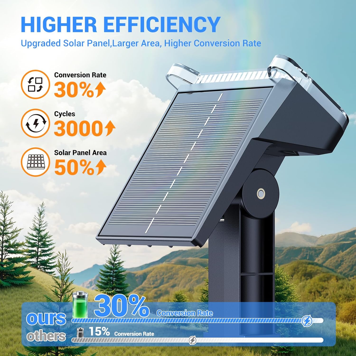 4 Pack Solar Spot Lights Outdoor Garden 68 LED Solar Lights Outdoor Garden with 2 Modes 1200mAh Battery Solar Powered Stake Light IP65 Waterproof Auto ON/Off Up