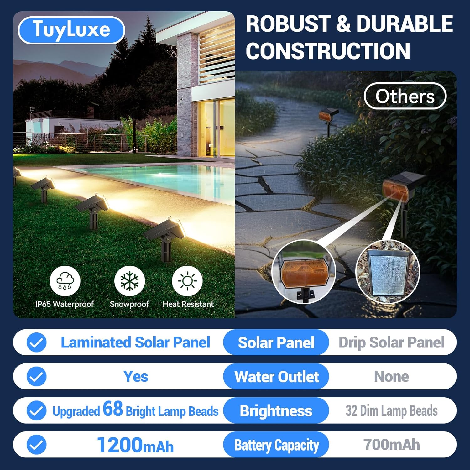 4 Pack Solar Spot Lights Outdoor Garden 68 LED Solar Lights Outdoor Garden with 2 Modes 1200mAh Battery Solar Powered Stake Light IP65 Waterproof Auto ON/Off Up