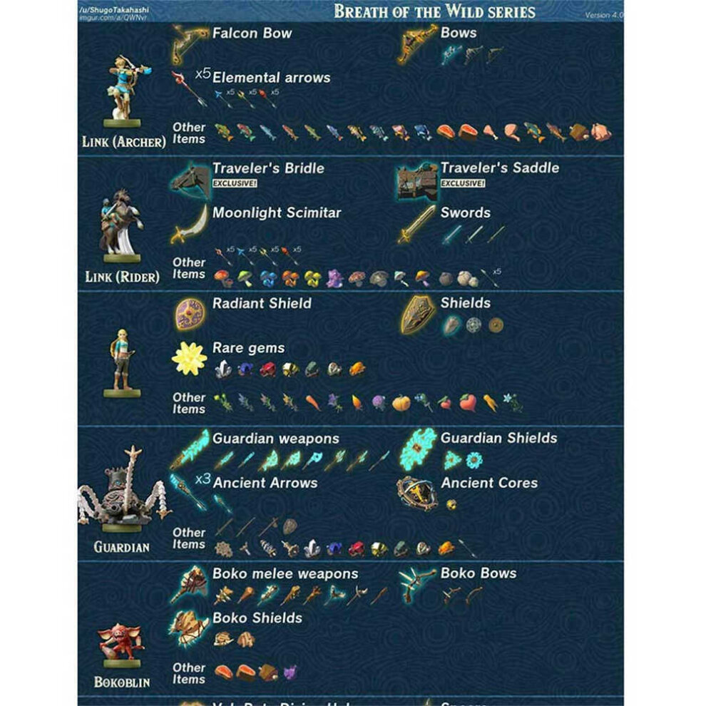 (Breath of the Wild+Skyward Sword 25Pcs) 1/25PCS Zelda Skyward Sword+Breath of the Wild