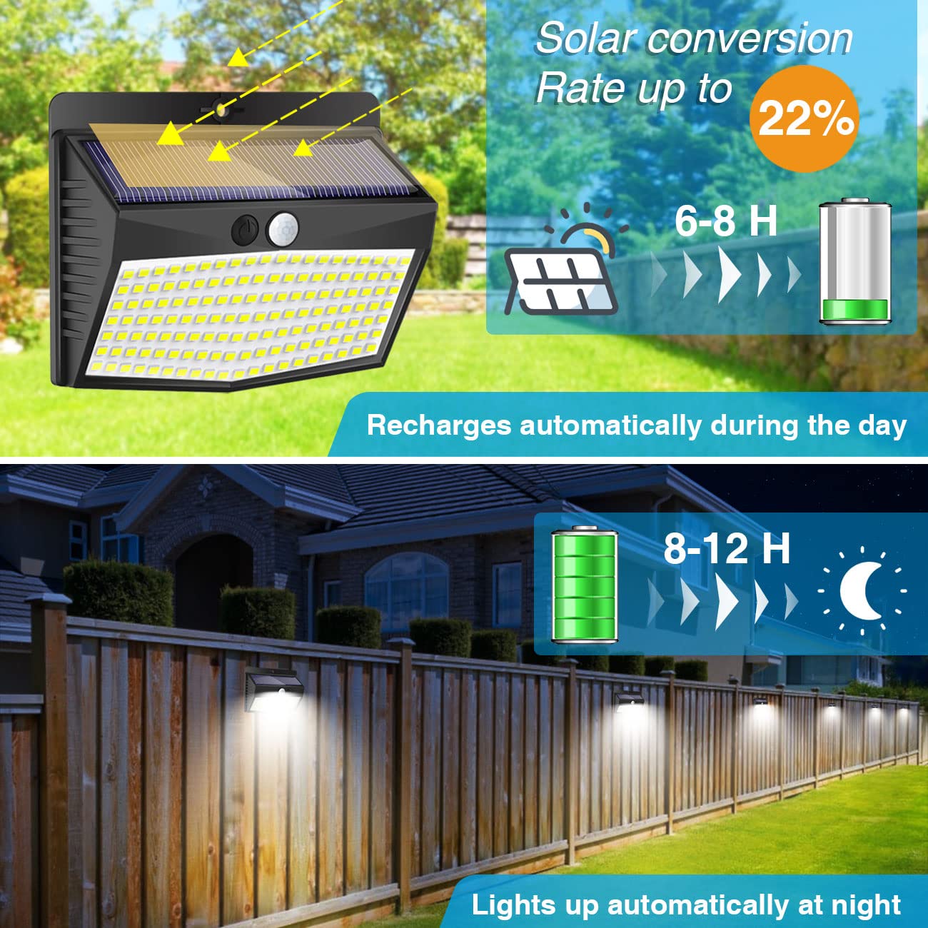 138 LED Security Lights Warm White Outdoor for Fence Garden Yard Garage
