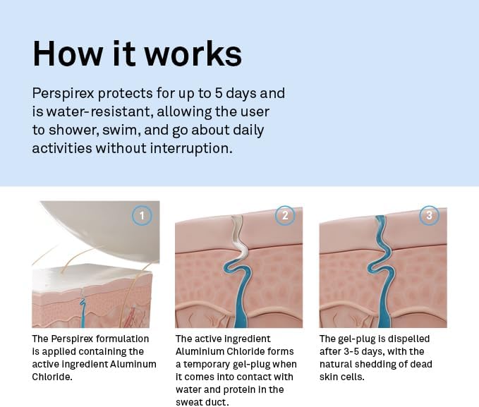 PERSPIREX Extra Strength Antiperspirant Roll On COMFORT 20ml  Fresh Scent 3 days Odour Protection 