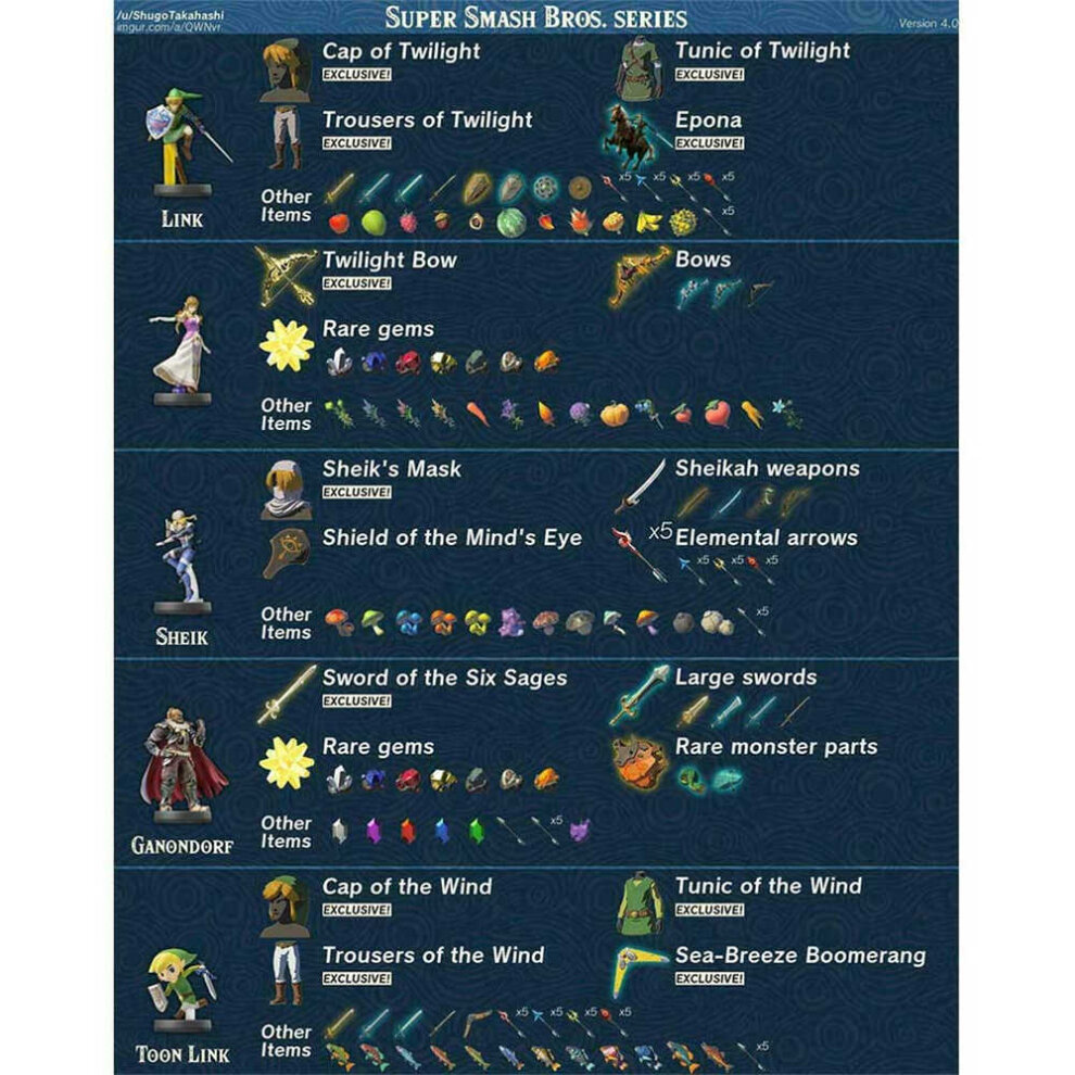 (Breath of the Wild+Skyward Sword 25Pcs) 1/25PCS Zelda Skyward Sword+Breath of the Wild