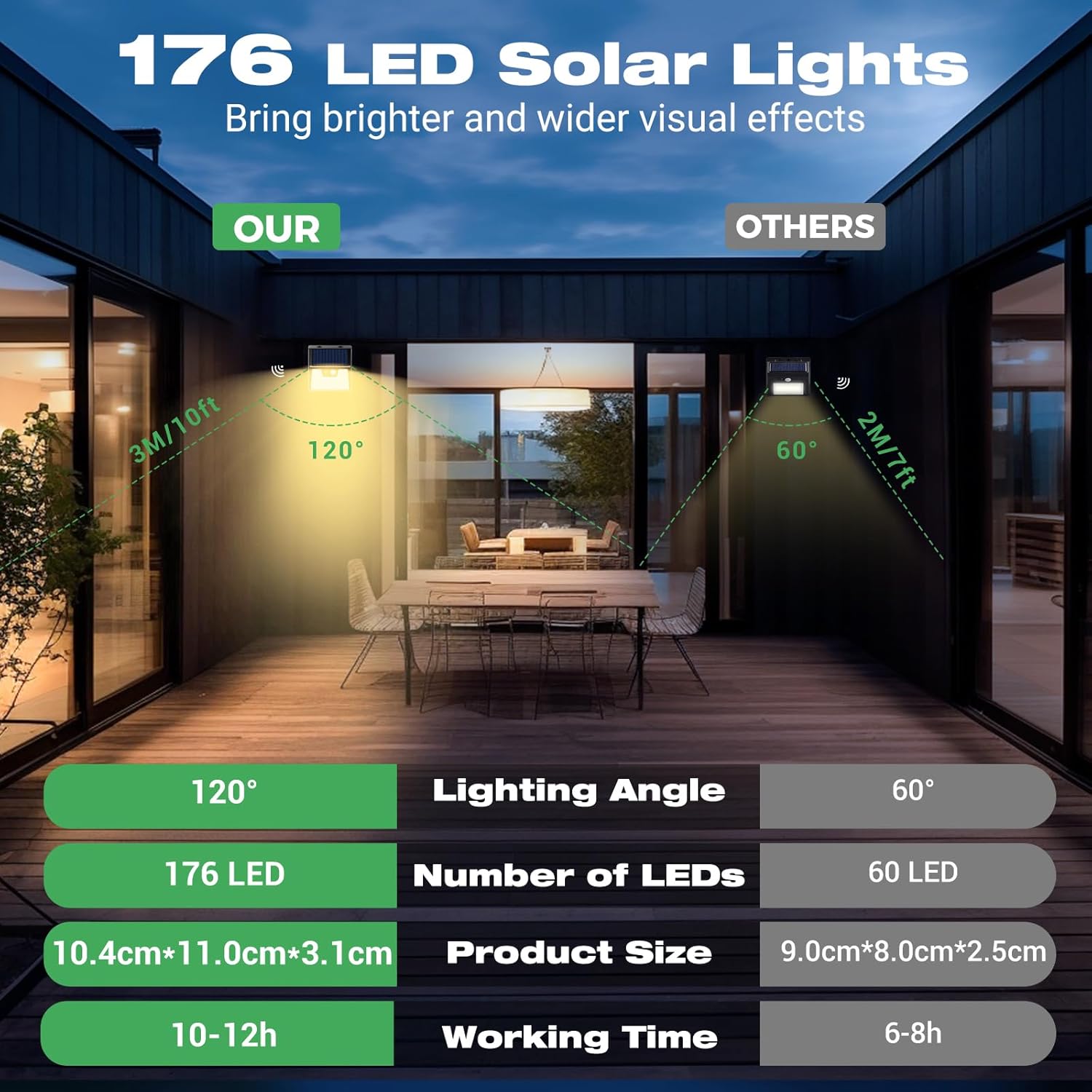 (Black-cool White) 6 Pack Solar Lights Outdoor Garden 176 LED Ultra Bright Security Lights Motion Sensor 3 Modes Waterproof Solar Powered Wall Fence Lights for Outside