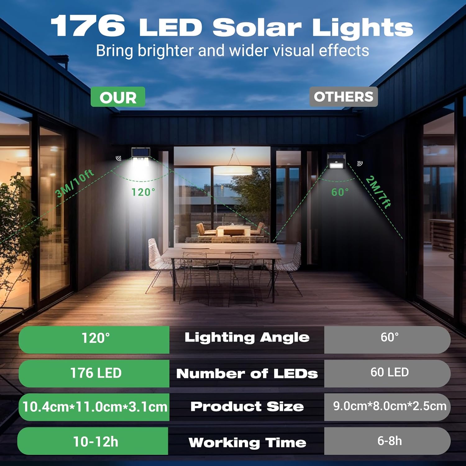 (Black-cool White) 6 Pack Solar Lights Outdoor Garden 176 LED Ultra Bright Security Lights Motion Sensor 3 Modes Waterproof Solar Powered Wall Fence Lights for Outside