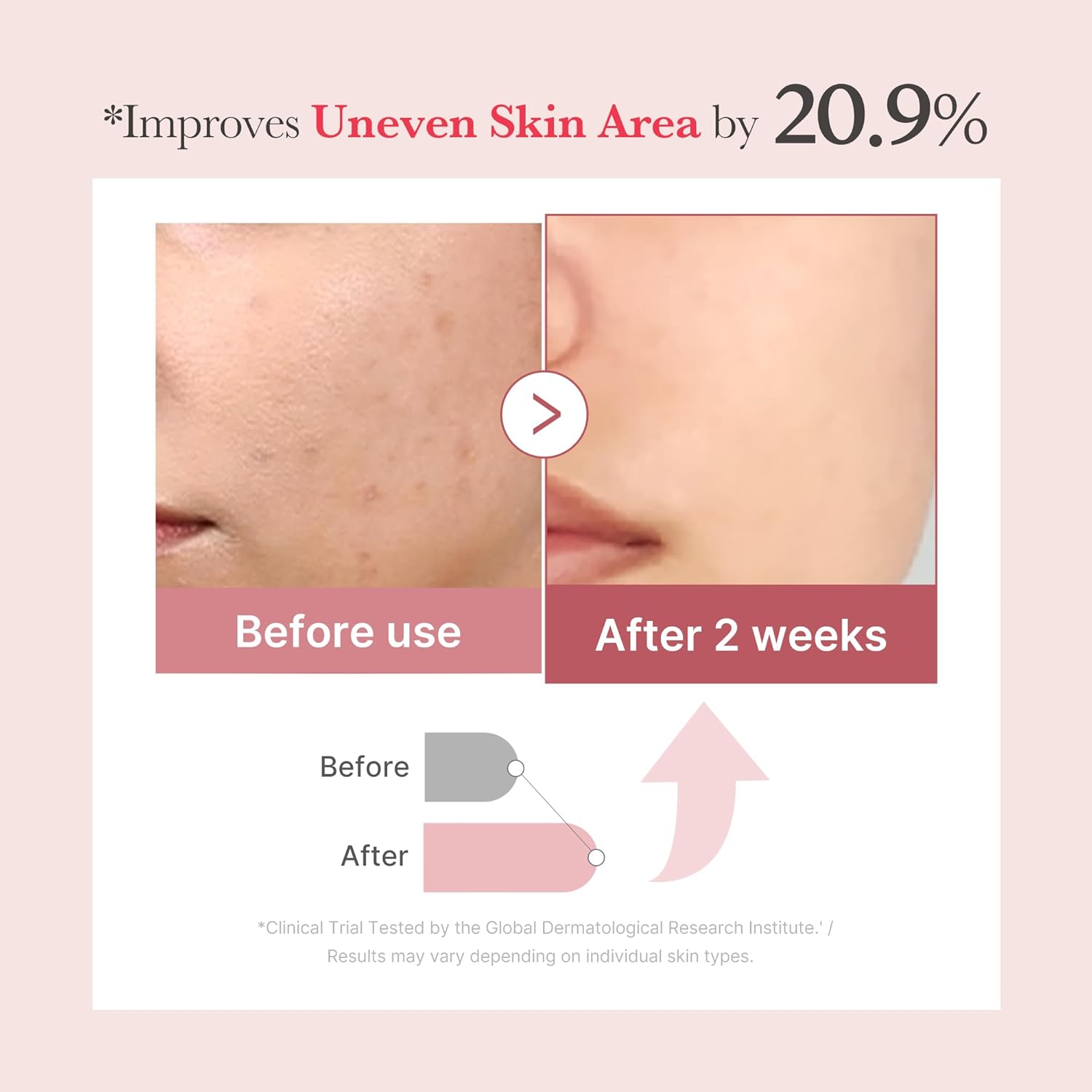 medicube PDRN Pink Collagen Exosome Shot Serum 7500 PPM Liquid Skin Booster Exosome Salmon DNA PDRN Spicules Uneven Tone Pore Skin Texture Korean Skin Care 30ml