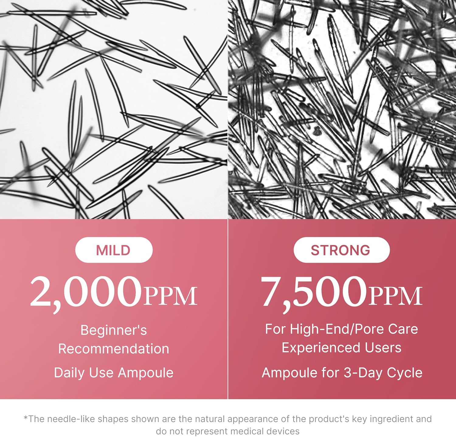 medicube PDRN Pink Collagen Exosome Shot Serum 7500 PPM Liquid Skin Booster Exosome Salmon DNA PDRN Spicules Uneven Tone Pore Skin Texture Korean Skin Care 30ml