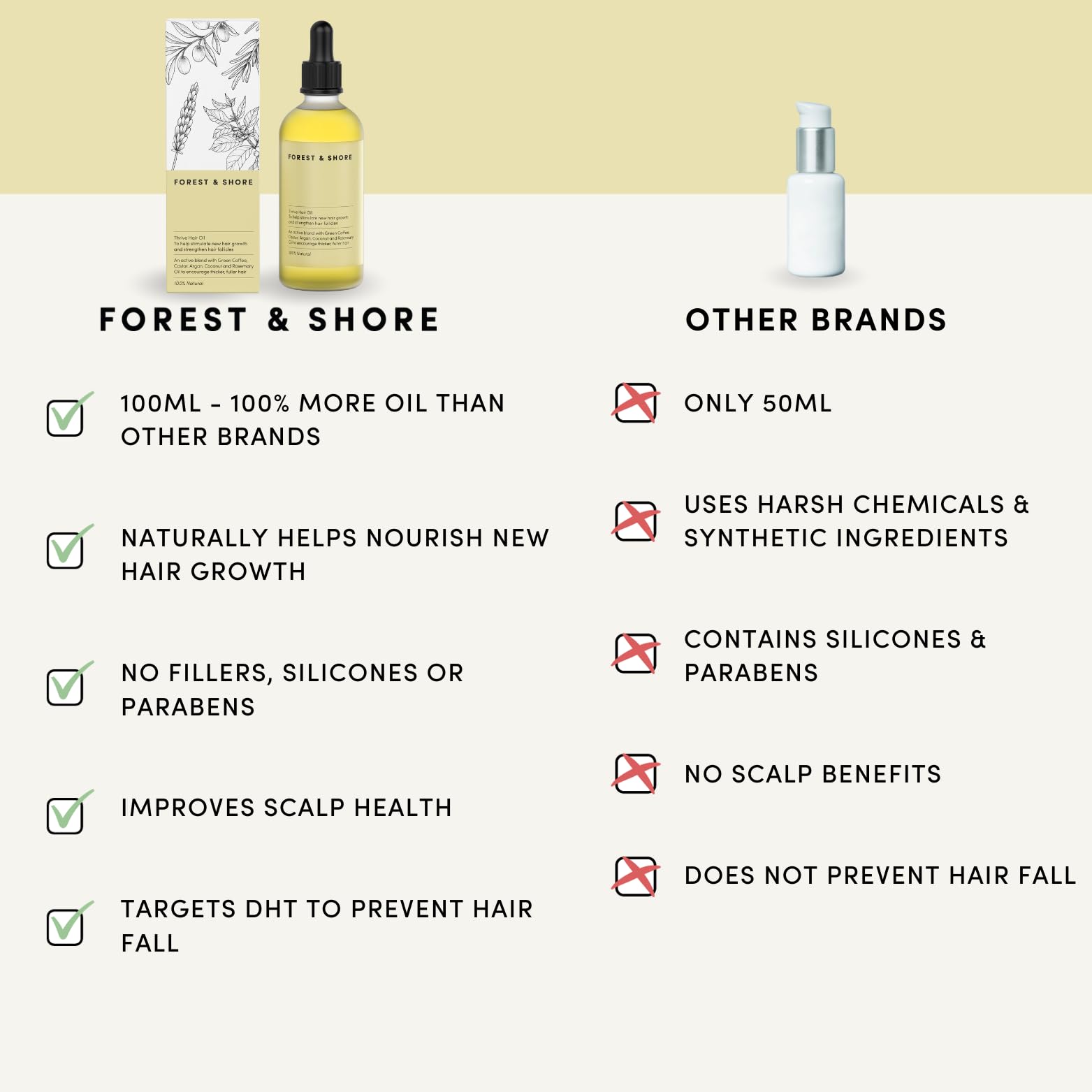 Hair Growth Oil Natural Hair Oil with Caffeine Biotin Castor Oil Argan Oil Coconut Oil and Rosemary Oil Effective Thickening MaskHair Loss Treatment