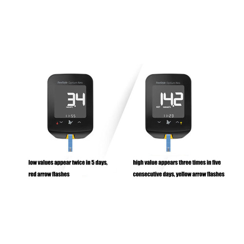 Abbott Optium Neo Blood Glucose&Ketone Monitor Reader Freestyle System