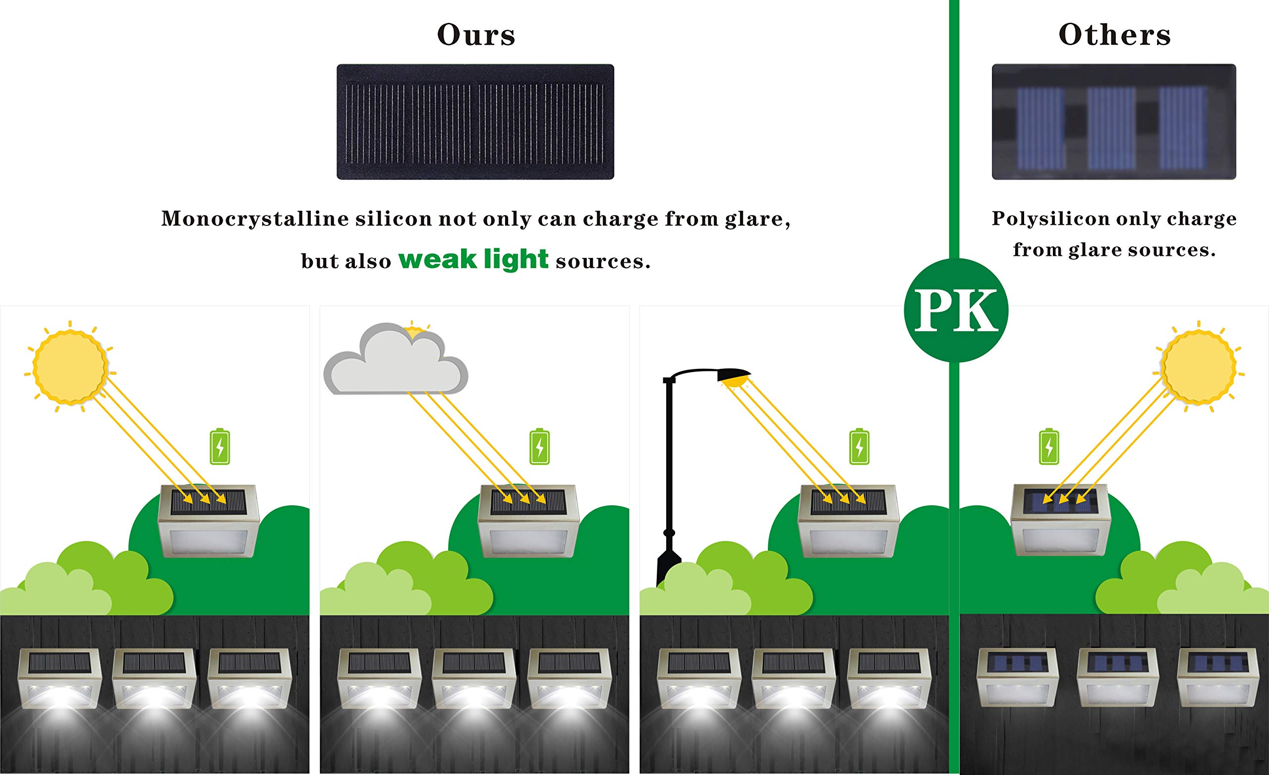 4pcs Solar Deck Lights Outdoor Garden Stainless Steel Wireless Illuminate