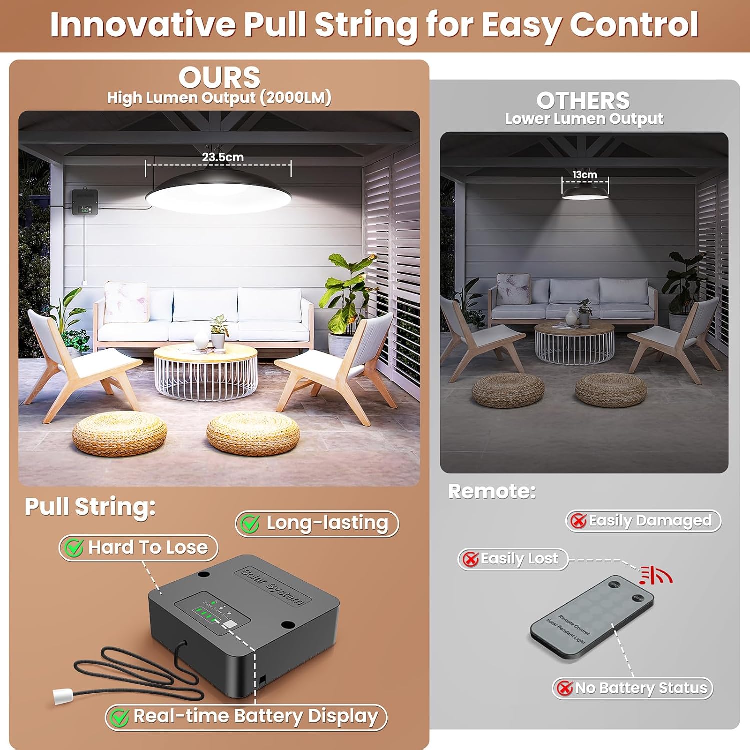 Solar Shed Light Indoor Outdoor 2000LM Daytime Available Pendant Light with Pull Cord Power Display Mode Indicator 3 Lighting Modes Solar Lights IP65