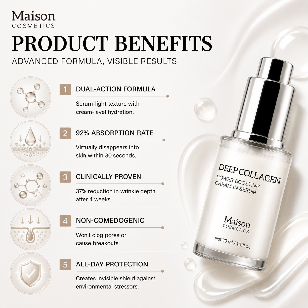 Deep Collagen Boosting Essence Cream For Firming Hydrating And Daily Anti Aging Face Treatment 30ml